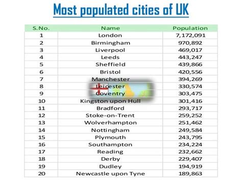 uk city list|uk most populous cities.